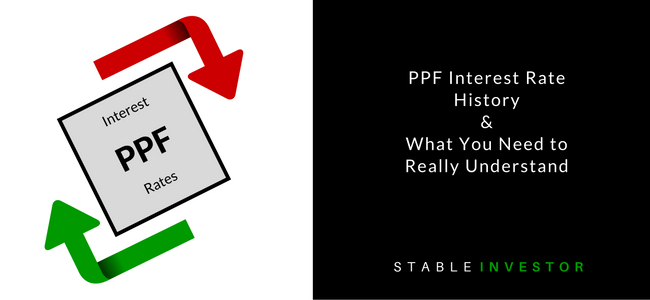 PPF interest rate history